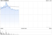 宝宝取名和黄医药现涨超5% 呋喹替尼和信迪利单抗联合疗法的新药上市申请获受理