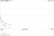 宝宝取名心通医疗-B全购上海佐心余下49%股权 强化左心耳封堵产品AnchorMan®权益