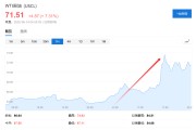 宝宝取名美国说不！欧洲想降俄油价格上限遭拒
