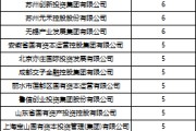 宝宝取名深度透视：股权投资机构如何玩转“科技创新债” 江湖？