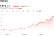 宝宝取名泡泡玛特股价年内飙涨200%，多家机构紧急上调目标价