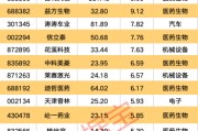 宝宝取名强劲吸金！11股获资金热捧