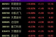 宝宝取名中国战机连爆大单！军工股集体“起飞”