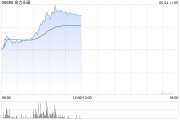 宝宝取名金力永磁早盘飙升逾10% 公司全年有望实现量价双增