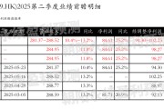 宝宝取名网易-S：预测第二季度营业收入281.37~288.52亿元，同比增长10.4%~13.2%
