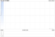 宝宝取名宏华集团附属订立合计金额超2.4亿元的船舶工程分项建造工程合同