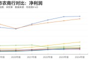 宝宝取名指数调仓效应？沪农商行、渝农商行股价大涨 多家银行回应股价上涨原因