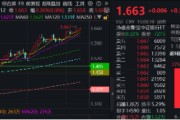 宝宝取名上车就走，银行ETF（512800）稳步5连阳，逼近前高！震荡市压舱石，险资持续扫货