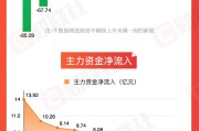 宝宝取名【图解牛熊股】稀土概念股涨幅居前，油气开采板块表现强势