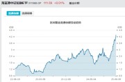 宝宝取名见证历史！激增80%，这一产品狂飙，规模突破3100亿元！