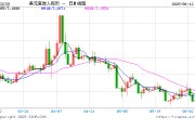 宝宝取名人民币兑美元中间价较上日调升12点至7.1803