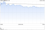 宝宝取名理想汽车-W5月交付新车40856辆 同比增长16.7%