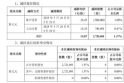 宝宝取名套现逾5400万元，会畅通讯原实控人完成清仓减持