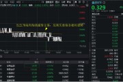 宝宝取名医疗连续回调，泰格医药领跌！A股最大医疗ETF跌逾1%，场内持续溢价交易，资金逢跌进场？