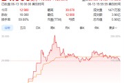 宝宝取名上市首日暴涨140% 军用无人机公司登陆纽交所 AI打造产品核心竞争力