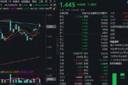 宝宝取名热门赛道回调，金融科技ETF领跌全市场，资金大举加仓！背后的理由有哪些？