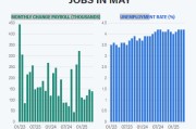 宝宝取名尽管特朗普贸易战带来不确定性，美国雇主 5 月仍稳健