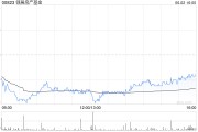 宝宝取名瑞银：维持领展房产基金“买入”评级 目标价44.2港元