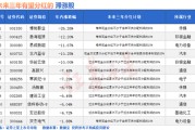 宝宝取名突然爆发！A股底已出现？