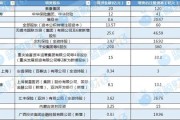 宝宝取名资本储备竞赛加速 年内12家险企披露超300亿增资计划 多路资金“活水”入场