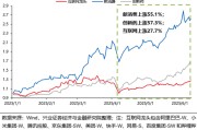 宝宝取名兴证策略：谁在买港股新消费和创新药？