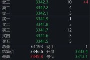 宝宝取名黄金回调，白银创新高！上金所提示风险→