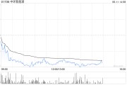 宝宝取名中环新能源拟1.15亿港元出售Central Property Group Ltd全部已发行股本