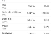 宝宝取名6月10日美股成交额前20：OpenAI计划借助谷歌云提高算力