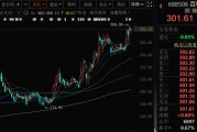 宝宝取名千亿A股创新药公司，现重大研发进展！136家机构火速调研