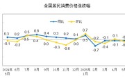 宝宝取名国家统计局：2025年5月份居民消费价格同比下降0.1%