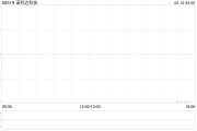 宝宝取名诺科达科技附属拟与金安智能科技签署战略合作备忘录