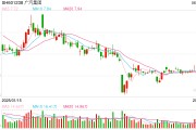 宝宝取名广汽埃安5月销量意外逆势大跌 竞品冲击新车自降身价仍出现滞销