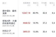 宝宝取名2025端午档电影票房破3亿