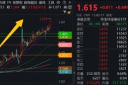 宝宝取名5月行情收官，震荡是主旋律，底部还有多远？ 6月重大金融政策在路上