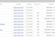 宝宝取名中海基金老将姚晨曦陷亏损泥潭，旗下基金成立2年多亏25.98%，高位买入新能源股引质疑