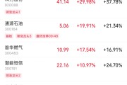 宝宝取名伊以冲突引爆油市，油气股掀起涨停潮