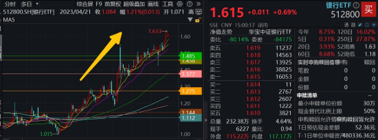 5月行情收官，震荡是主旋律，底(🎸)部还有多远？ 6月重大(📭)金融政策在路上