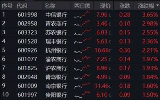 5月行情收官，震荡是主旋律，底部还有多远？ 6月重(🚶)大金融政策在路上