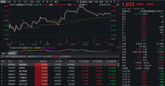 5月行情收官，震荡是主旋律，底(🙃)部还有多远？ 6月重大金融政策在路上