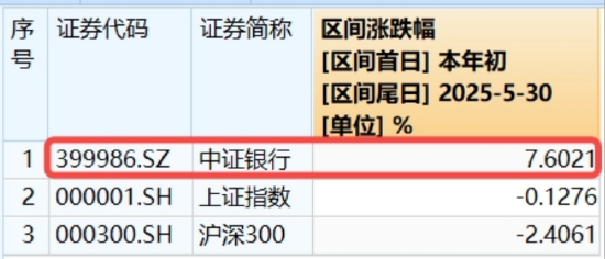 年内超额(🤨)10%，大涨过后的银行，还能配吗？