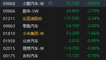 午评：港股恒指跌(💻)0.5% 科指跌1.05% 黄(🍹)金股普涨 顺丰控股涨超8%创上市以来新高