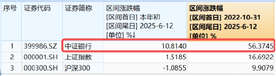 上车就走，银行ETF（512800）稳步5连阳，逼近前高！震荡市压舱石，险资持续扫(🐄)货