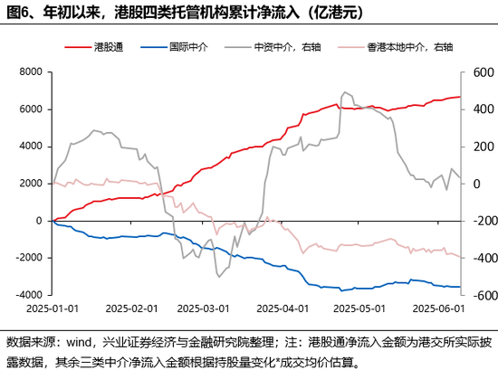 兴证策略：谁在买港股(♿)新(🔎)消费和创新药？