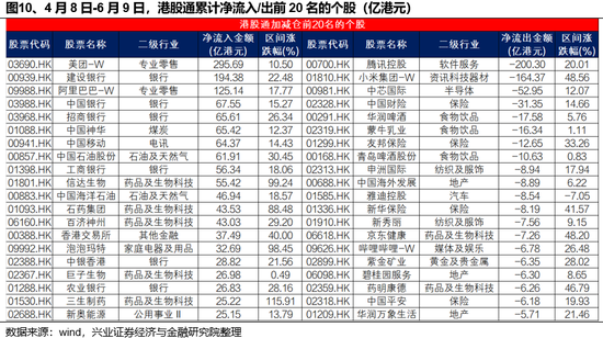 兴证策略：谁在买港股新消费和创(🈂)新药？